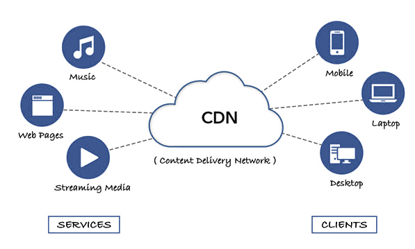 10. Sử dụng CDN cho trang web