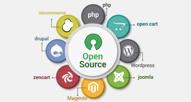 Các công cụ tạo ra mã nguồn phổ biến khi làm Website